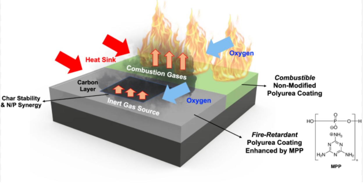 Favorit baru dalam penghambat api bebas halogen - MCA, dengan mudah mencapai tingkat retardant api V2 untuk serat kaca nilon!