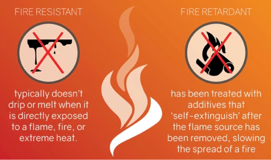 Bagikan Pengetahuan tentang Perlindungan Lingkungan Retardants Api Bebas Halogen